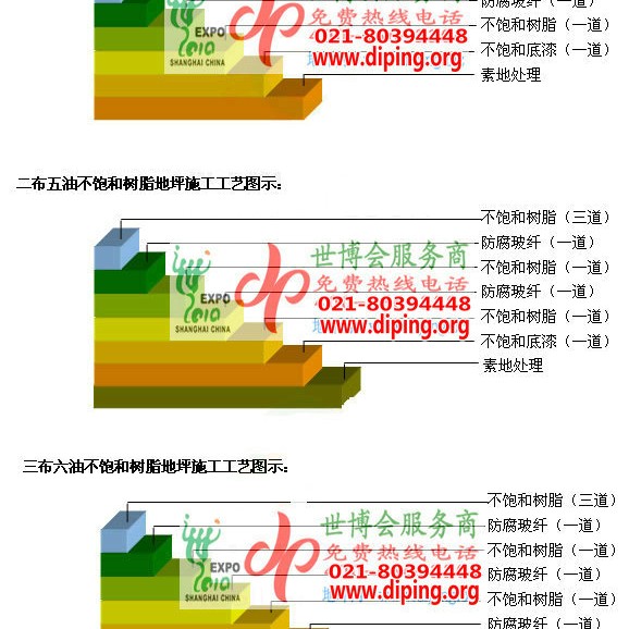 广州不饱和树脂地坪，不饱和树脂防腐地坪,防腐蚀地坪施工厂家产品图2