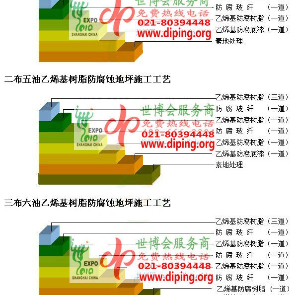 广州乙烯基防腐蚀地坪,乙烯基酯地坪,乙烯基酯防腐蚀地坪,乙烯基重防腐蚀地坪,乙烯基重防腐地坪,乙烯基重防腐自流平地坪产品图2